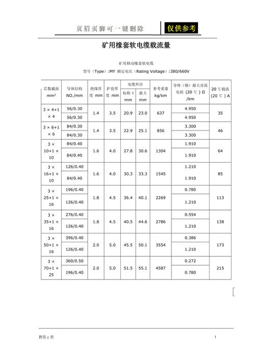 矿用橡套软电缆载流量对照表及速算口诀51497[教资