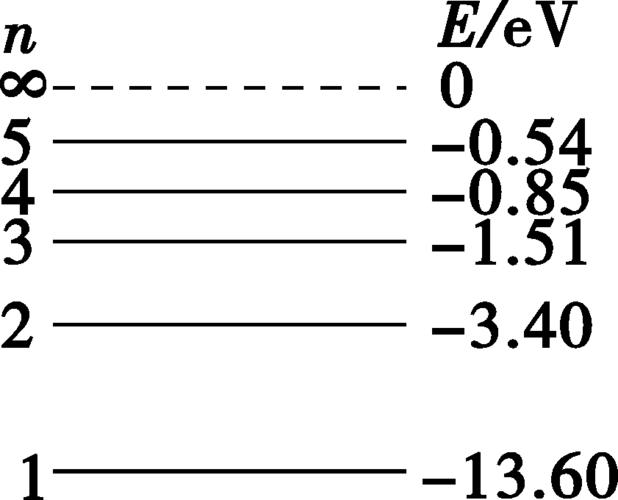 (1)如图1所示是氢原子的能级图,对于一群处于n=4的氢原子,下列说法