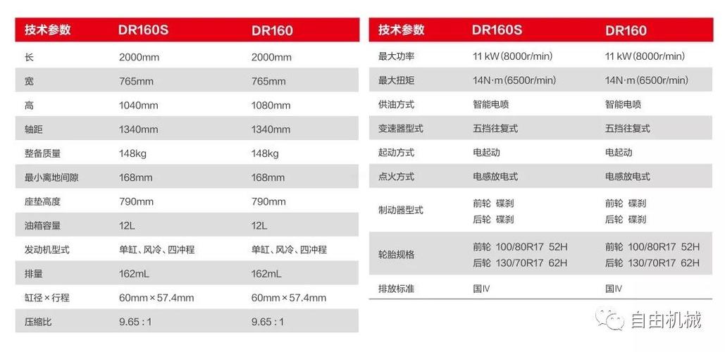 颠覆品牌印象的一款车,试驾豪爵dr160 s丨把玩