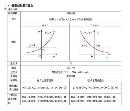 应用到值e上的这个函数写为exp(x).