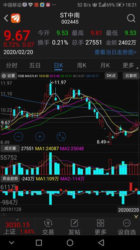 st中南吧(002445.sz) 正文