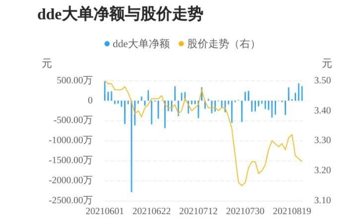 股票 个股掘金 >正文 时间: 2021-08-27 09:06:45 来源: 互联网