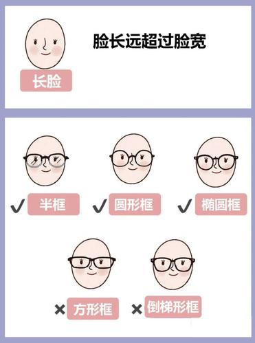 什么脸型戴什么镜框,挑对了"整容级"好看