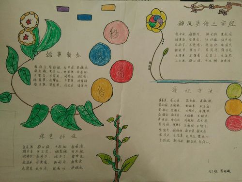 移风易俗主题手抄报班级作品
