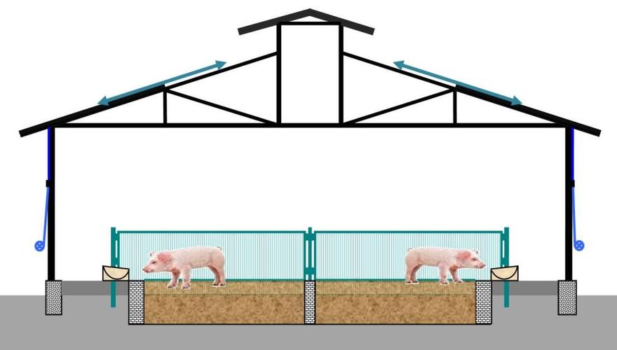 "自然养猪法"之育肥猪舍建设,因气候因素,导致南北方设计存在差异性