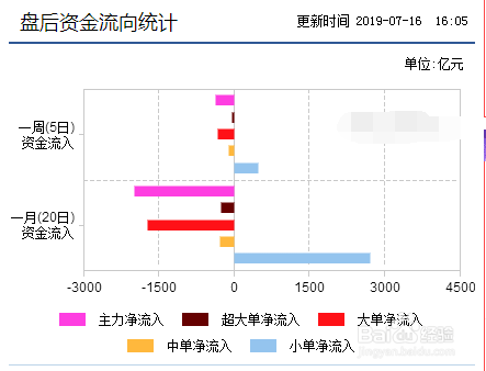 如何查看大盘资金流入流出