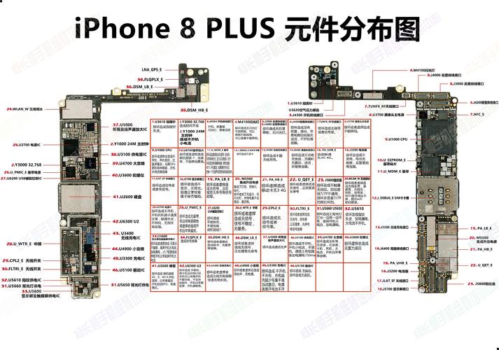 苹果iphone 8plus元件分布故障图