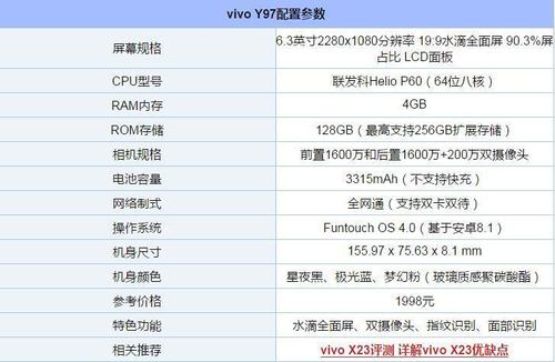 3分钟看懂vivo y97参数图赏