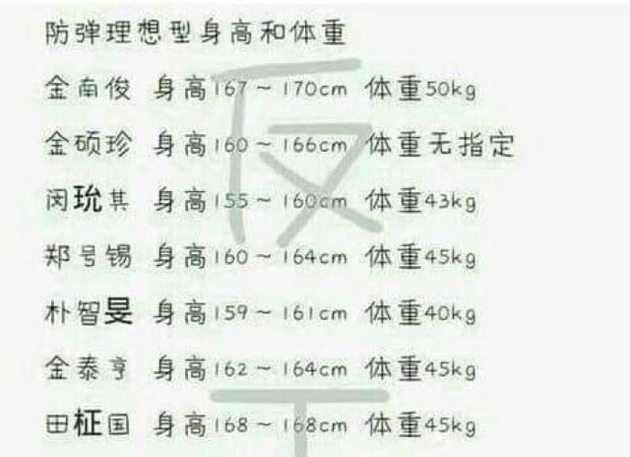 【防弹少年团】理想型的身高体重