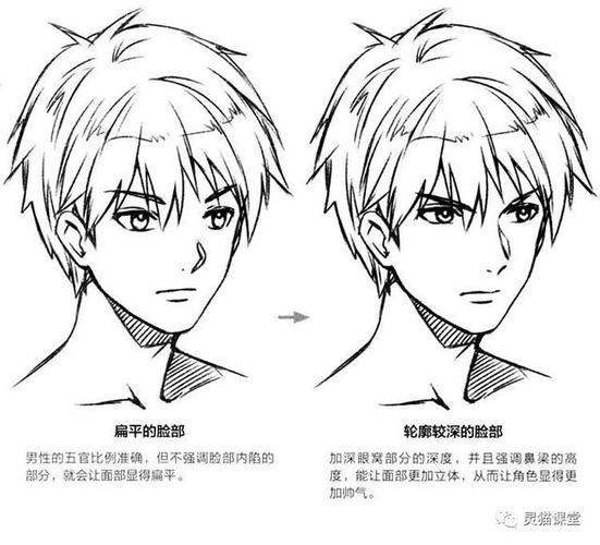 漫画人物怎么样画不好?脸部微调印象分加倍