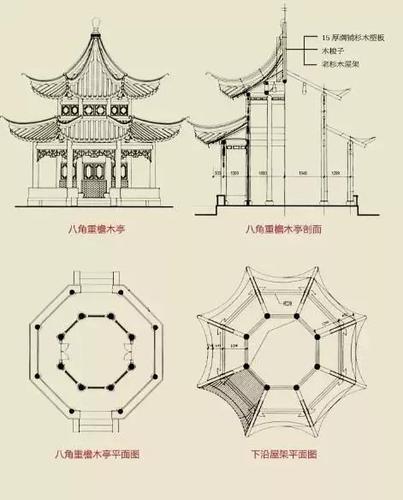 木结构亭是指除去亭子的顶部使用不同材质瓦件敷设外,亭子的其他结构