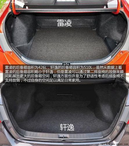 各有所长 广汽丰田雷凌对比东风日产轩逸(全文)