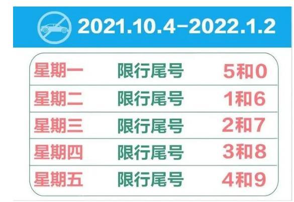 2021年10月石家庄限号最新消息:几点到几点 怎么处罚