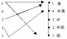 转载蔡海波教授专著儿童歌曲创作谈三由儿童音乐杂志连载