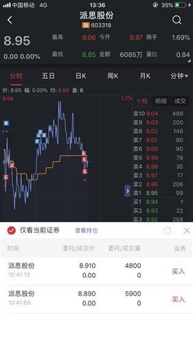 派思股份(603318)股吧_东方财富网股吧