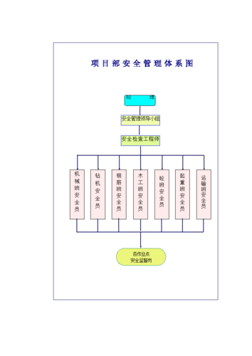 安全管理体系图