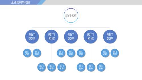 大型企业组织结构架构图ppt模板多样化通用可编辑