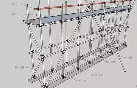 9,脚手板(也称跳板,架板):它是铺于小横杆上直接承受施工荷载的构件.