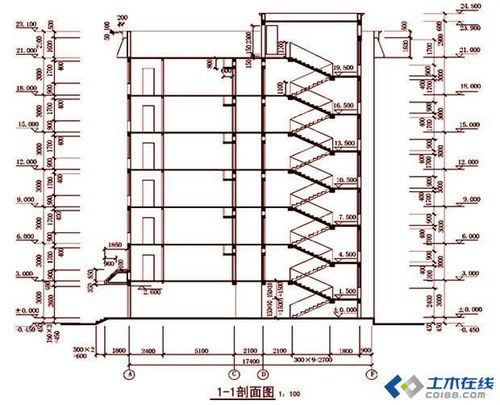 王工教你怎么看建筑剖面图