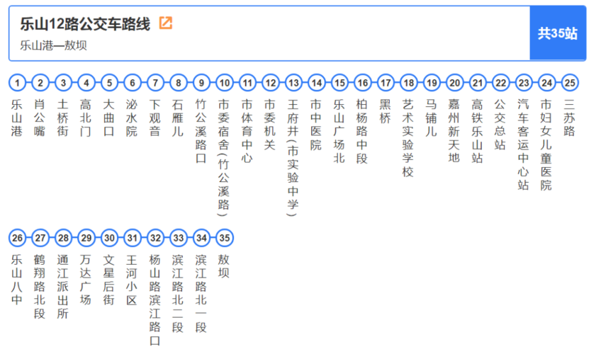 《2020乐山最新公交大全》来了!含发车时间,站名,票价.快收藏!