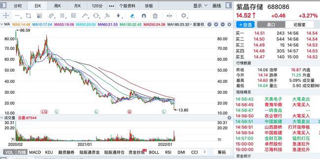 a股周跌幅最大的十只股票2022年第七周
