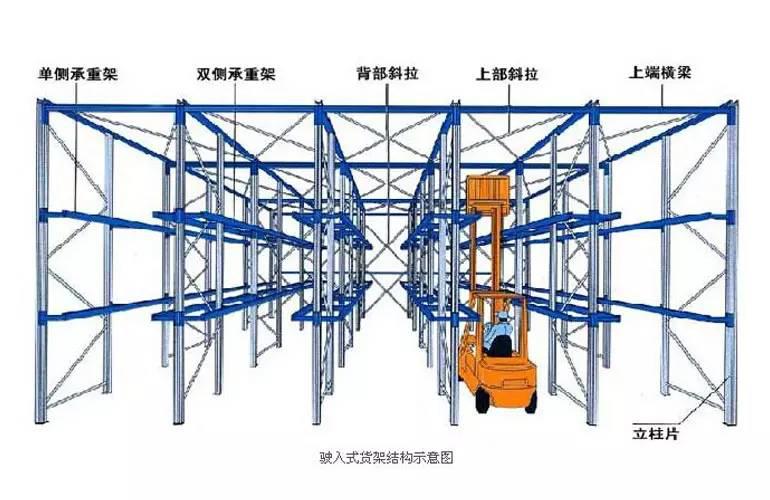 密集化仓储系统建设中的货架应用与创新