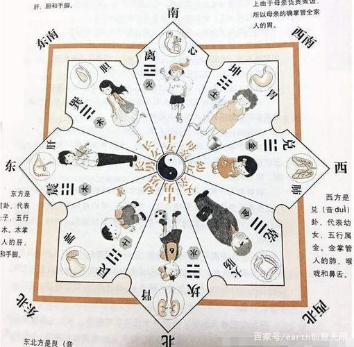 《易经》开篇之乾坤易之门