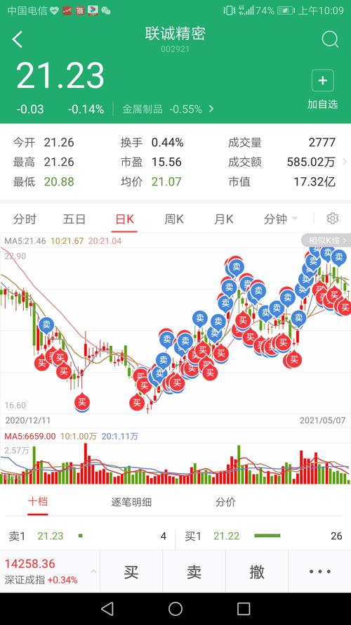 联诚精密实战