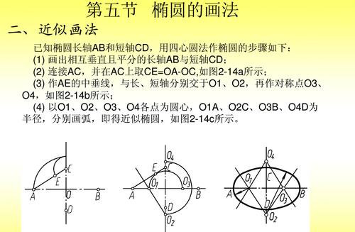 木工如何简单的画椭圆