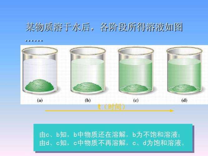 第九单元课题二溶解度(第一课时饱和溶液和不饱和溶液)ppt