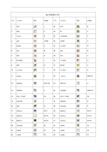 su快捷键表格及命令pdf2页
