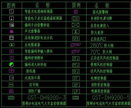 电力地形图符号库设计方法研究
