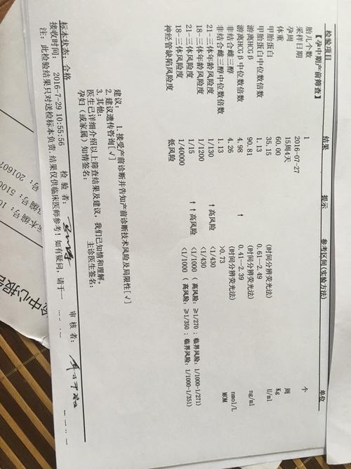 唐氏筛查高风险这是怎么看吖?
