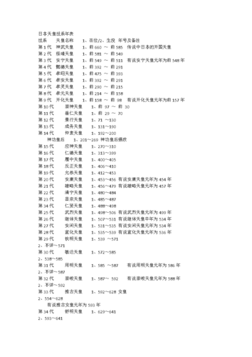 日本天皇世系表.docx