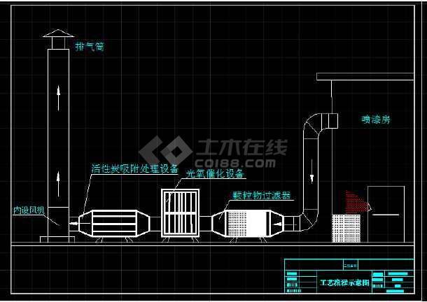 喷漆房废气处理(有机废气处理)图片2