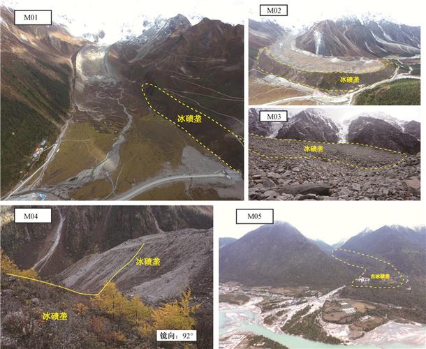 冰碛物物源点实景图figure   images of moraine source