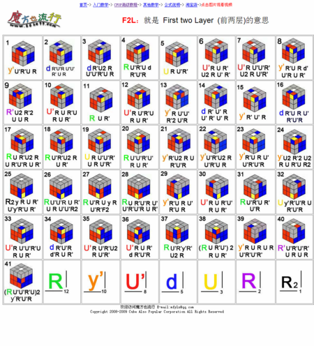 魔方第二层公式是什么?我要图解