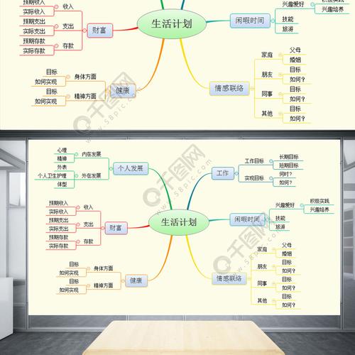 rgb版本推荐xmind 7作品标签xmindxmind模板工作范文思维导图模板