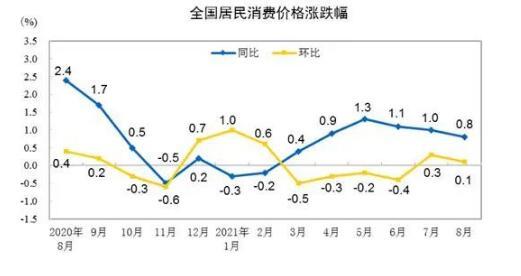 猪肉价格行情历史走势分析 2021生猪上市企业发展现状