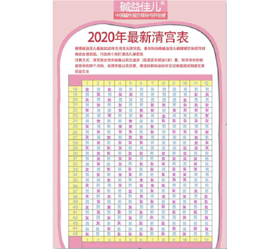doc 一寸光阴不可轻 生男生女表2020最新 生男生女清宫表由两部分组成
