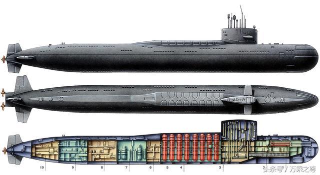 有史以来最大的潜艇建造过程及一些核潜艇剖面图