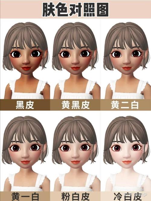 测试|你是哪种肤色?黄皮,黑皮还是白皮?