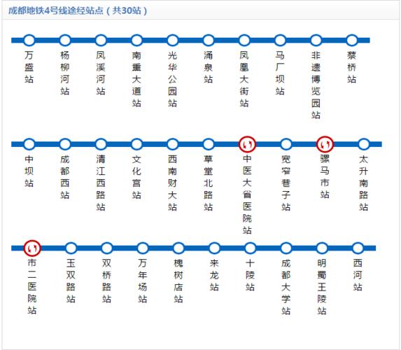 成都地铁4号要延长,造福龙泉这些地方.