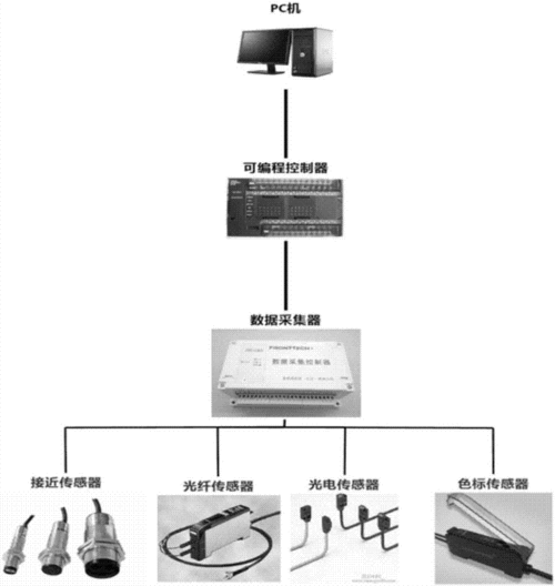 工业现场传感器测试应用实训装置制造方法及图纸