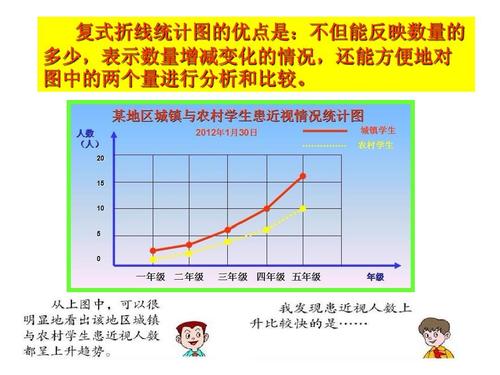 复式折线统计图的优点是:不但能反映数量的 多少,表示数量增减变化的