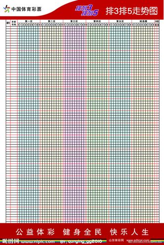 体彩走势图 表格 排列三排列五走势图; 体彩排列5基本走势图,体彩排列