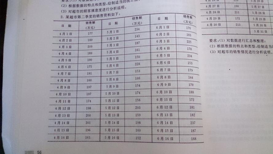 求excel制图,频数分布表等