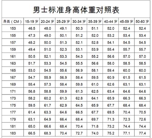 男性身高168～182,标准体重对照表已公布,专家:越接近