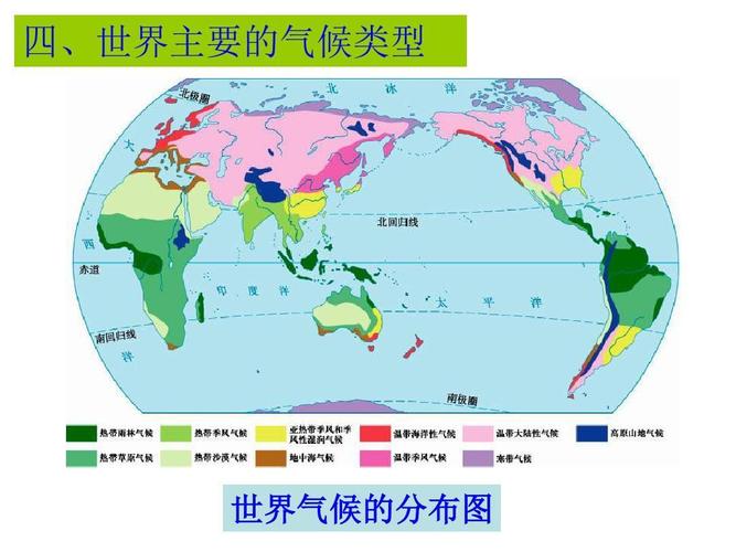世界气候类型的分布