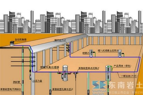 深基坑工程监测特点